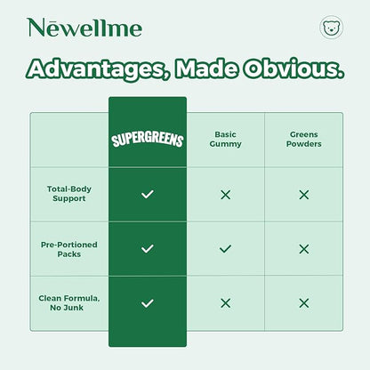 NEWELLME Daily Super Greens Gummies - 6g Fiber per Serving - Sugar-Free, Vegan & Gluten-Free - Essential Multivitamin with Probiotics for Digestive Health, Energy & Immunity - 14 Grab-and-Go Packs