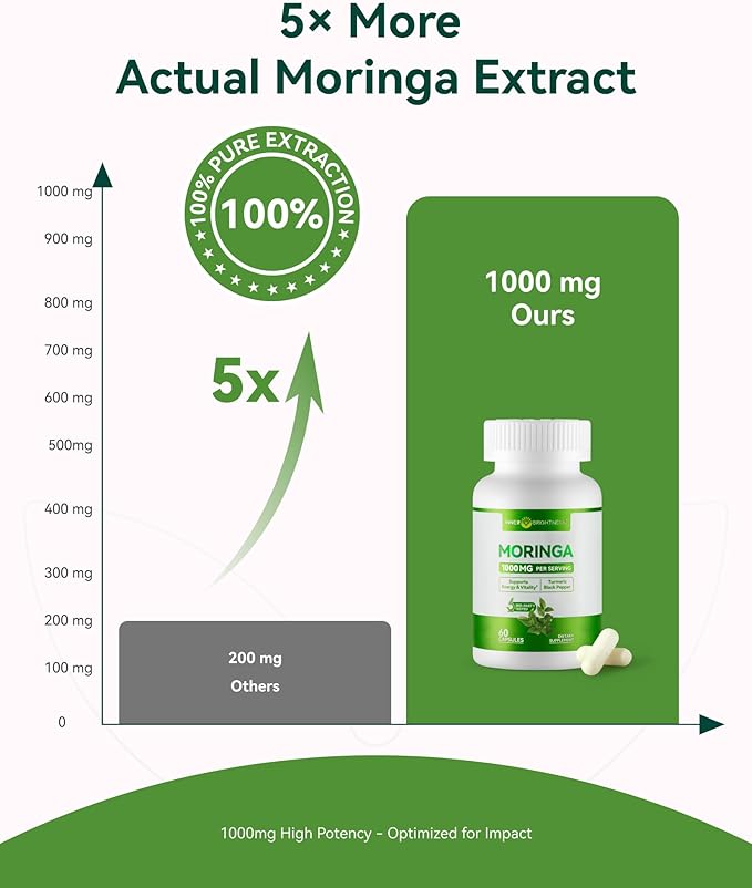 Moringa Capsules 1000mg, Moringa Leaf Extract 10:1, Complete Green Superfood, for Energy, Sleep, Immune & Gut Health, Veg Capsules 120 Count, All-Natural, Non-GMO, Made in USA