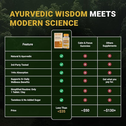 The Wellness Project Turmeric Curcumin with Curcuwin Ultra+ 250mg | Supports Joint, Muscle & Lung Health | for Mobility & Recovery | for Women & Men | 60 Tablets – 2 Month Supply (Pack of 3)