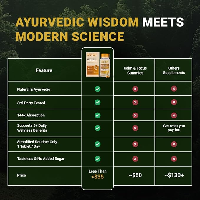 The Wellness Project Turmeric Curcumin with Curcuwin Ultra+ 250mg | Supports Joint, Muscle & Lung Health | for Mobility & Recovery | for Women & Men | 60 Tablets – 2 Month Supply (Pack of 2)