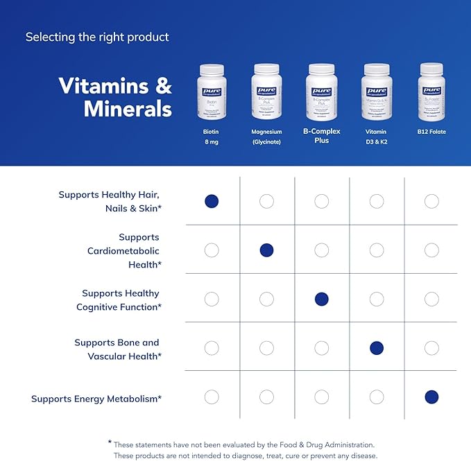 Pure Encapsulations Biotin 8 mg - B Vitamin Supplement to Aid Stress Relief, Hair, Skin & Nail Strengthening, Metabolism, Carbohydrate Support & Nervous System* - with Premium Biotin - 120 Capsules