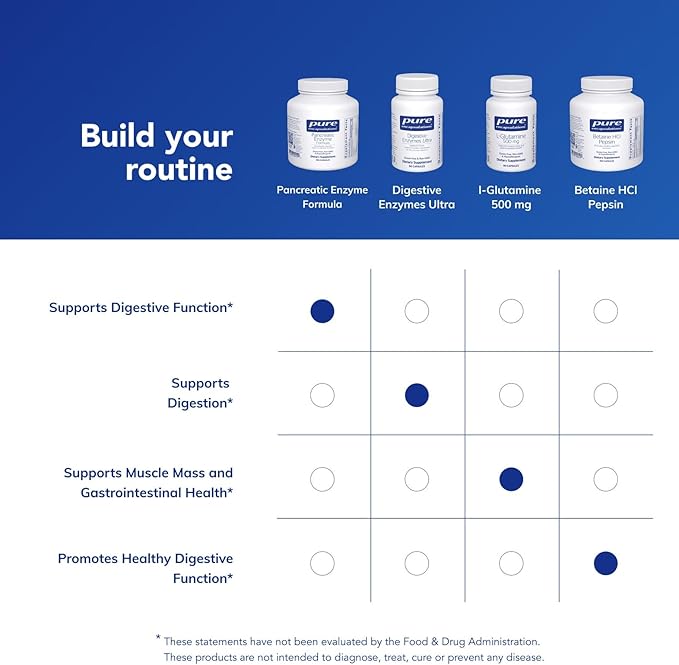 Pure Encapsulations Pancreatic Enzyme Formula - Digestive Enzymes for Digestion - Strengthens Gut Health* - Targeted Delivery Capsules - Gluten Free & Non-GMO - 180 Capsules