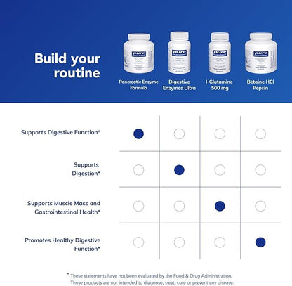 Pure Encapsulations Pancreatic Enzyme Formula - Digestive Enzymes for Digestion - Strengthens Gut Health* - Targeted Delivery Capsules - Gluten Free & Non-GMO - 180 Capsules