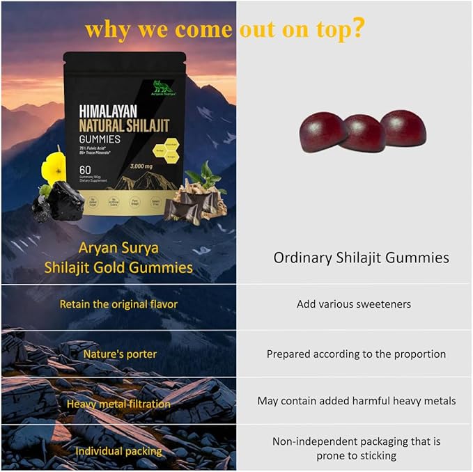 Himalayan Shilajit Gummies – 3000mg Shilajit with Gokshura, Ginger & Black Musli, Fulvic Acid & 85+ Trace Minerals, No Added Sugar, Natural Energy & Stamina Support – 60 Gummies
