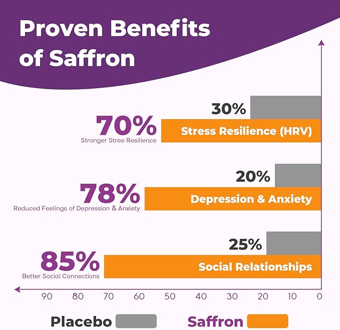 Saffron Supplements Gummies, 88.5mg Pure Saffron Extract with Ashwagandha L-Theanine Rhodiola Rosemary Magnesium Vitamin B6 B12 for Mood Focus Support Adults Kids - 60 Count