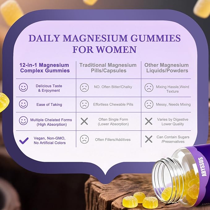 ABYSSUS Magnesium Complex Gummies for Women, Stress & Relaxation Support & Daily Well-Being with 12-in-1 Magnesium & Ashwagandha L-Theanine, 60 Gummies