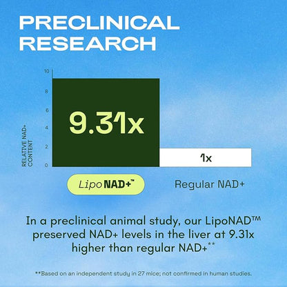 Liposomal NAD Supplement with Resveratrol – NMN Supplement Alternative – 90-Day Supply – Third-Party Tested – 180 Capsules – Advanced NAD+ Resveratrol - Pack of 3