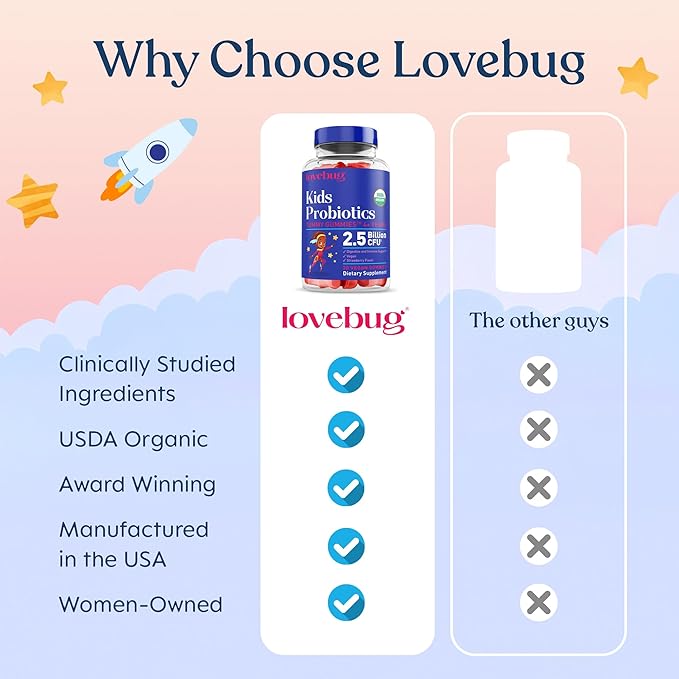 LOVEBUG Kids Probiotic Gummies – Organic Chewable Probiotics for Kids Aged 4+, Soil-Based Children’s Probiotic for Gut Health, Constipation, Digestive & Immune Support, Vegan, 30 Chews, Strawberry