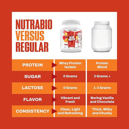 NutraBio Clear Protein Powder, Fruit Punch - 20 Servings, 20g Clear Whey Protein Isolate, 0 Sugar, 0g Lactose, Refreshing Fruit Flavors, GLP1 Support - Bone Health - Muscle Post Workout Recovery
