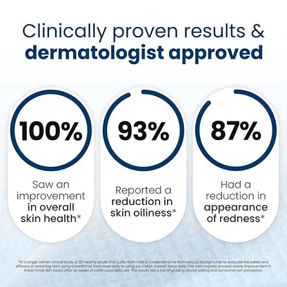 Clean Skin Club Clean Towels XL®, 100% USDA Biobased Face Towel, Disposable Face Towelette, Eczema Association Accepted, Makeup Remover Dry Wipes, Ultra Soft, 50 ct per pack, 4 Packs, 200 Ct Total