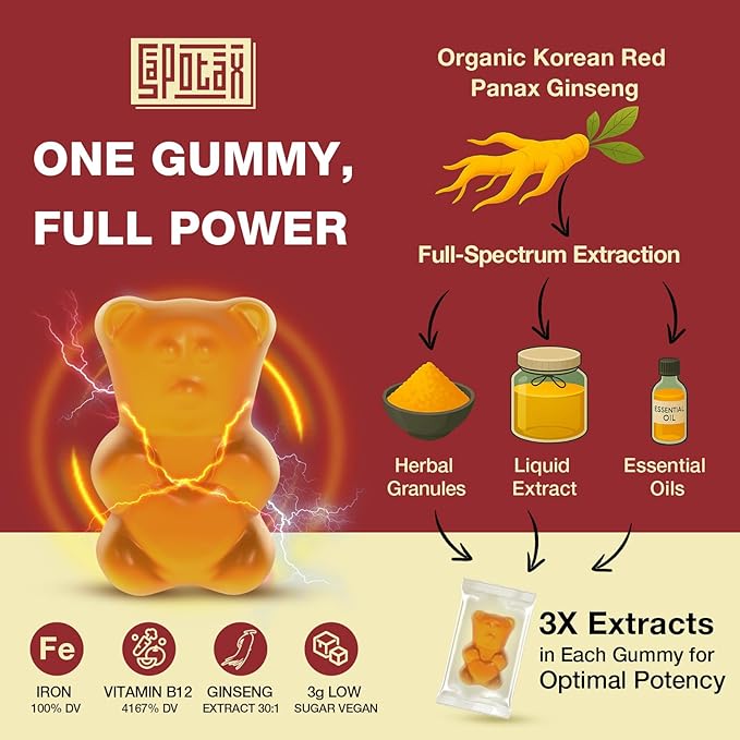 Sapotax Korean Red Panax Ginseng Supplement Gummies - Iron Supplements for Women & Men - Iron Gummies with Vitamin C, B6, B12, Potassium & Magnesium, Vegan - 90 Count