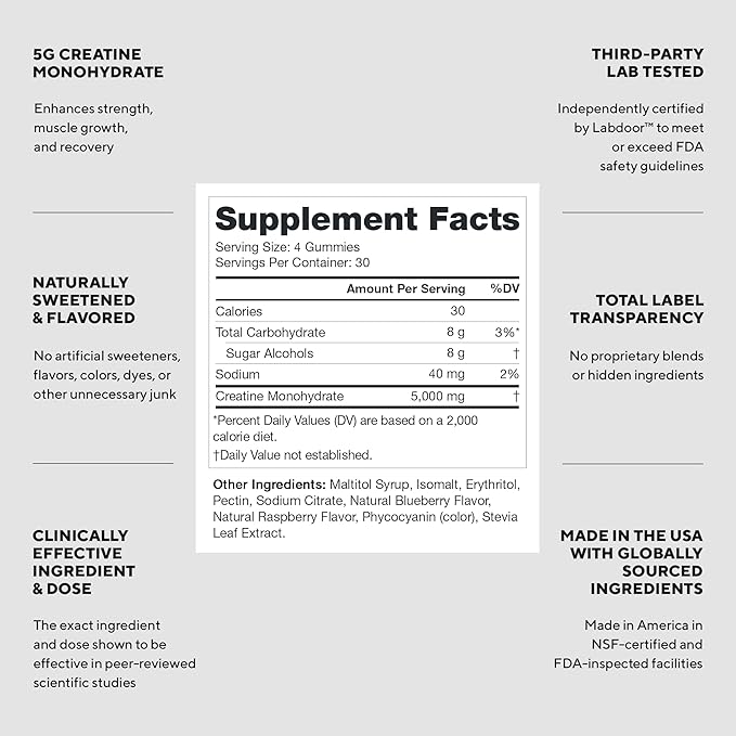 LEGION Creatine Monohydrate Gummies – Clean Chewable Creatine Supplement for Strength, Endurance & Muscle Recovery – 30 Sour Blue Raspberry Flavor Servings – No Artificial Flavors or Sweeteners