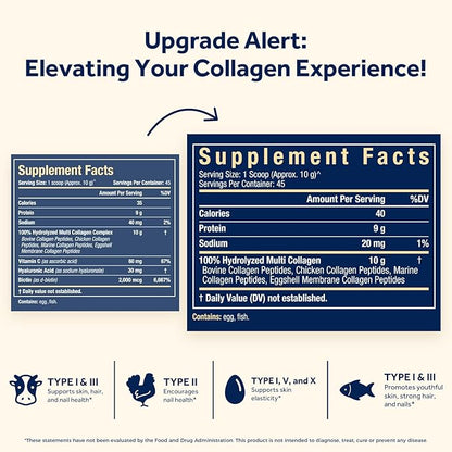 Doctor's Recipes Multi Collagen Peptides Powder for Women & Men, Grass-Fed Bovine Hydrolyzed Protein Type I II III V X, for Skin, Hair, Nails, Unflavored, Easy to Dissolve, Paleo & Keto, 16oz