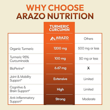Arazo Nutrition Turmeric Curcumin with BioPerine 1300mg with Black Pepper - Joint Support Nutritional Supplements - 100% Herbal Tumeric Root Capsules (Pack of 2)