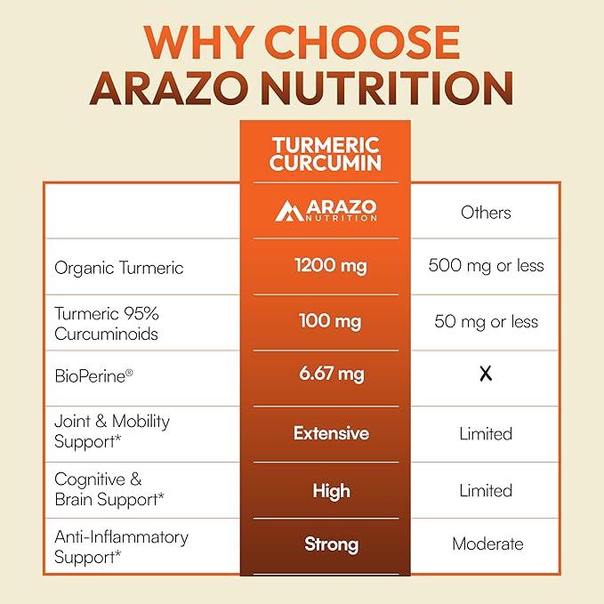 Arazo Nutrition Turmeric Curcumin with BioPerine Black Pepper Extract - 1300mg Per Serving - Joint Support Nutritional Supplements - 100% Herbal Tumeric Root Capsules
