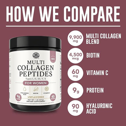 Multi Collagen Peptides Powder Types I, II, III, V, X Multi Collagen Protein Powder with Hyaluronic Acid, Biotin, Vitamin C, For Skin Hair Nails Joints and Gut Health - Keto, Non-GMO Supplement