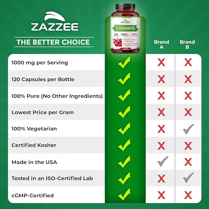 Zazzee D-Mannose, 1000 mg per Serving, 120 Vegan Capsules, 2 Month Supply, Potent & Fast-Acting, Certified Kosher, 100% Pure, All-Natural Urinary Tract Health Support, 100% Vegetarian, Non-GMO