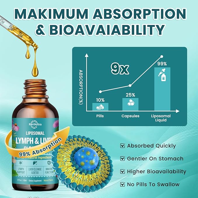 Liposomal Lymphatic Drainage Drops, Liver Cleanse Detox & Repair Liquid Supplement with Milk Thistle, Dandelion, Burdock Root & Echinacea - Lymph & Liver Detox, Antioxidant, Natural Flavor 2 Fl Oz