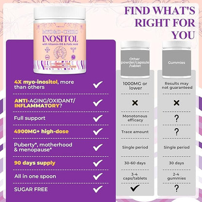 90-Day Myo-Inositol & D-Chiro Inositol Supplement for Women, Fertility Supplements Hormonal Balance for Women Ovarian Health Support, High 4000mg:100mg Inositol Powder with Folic Acid & Vitamin, Vegan