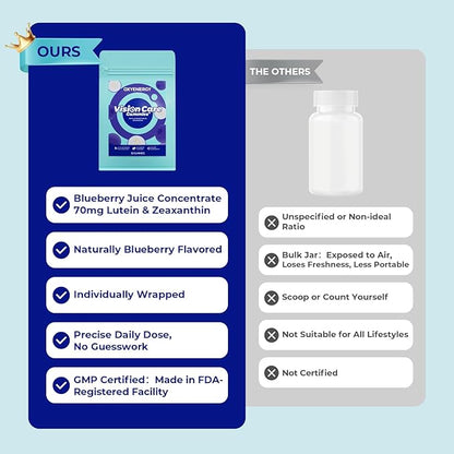 OxyEnergy Lutein Gummies for Eye Health - Lutein & Zeaxanthin, Natural Blueberry, Individually Wrapped for Freshness Vitamins Supplements for Vision Health, Eye Strain, Dry Eyes