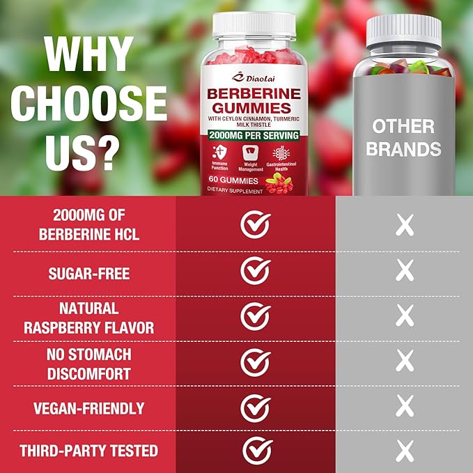 Berberine Gummies 2000mg - Natural Organic Berberine HCL Supplement - Vegan, Non-GMO, Gluten-Free - Delicious Raspberry Flavor - 120 Count