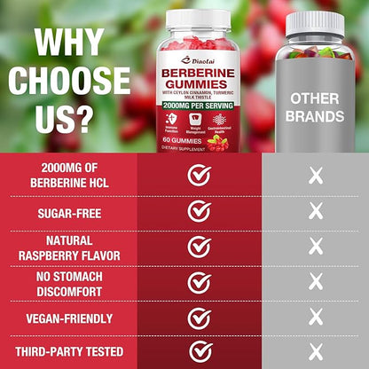 Berberine Gummies 2000mg - Natural Organic Berberine HCL Supplement - Vegan, Non-GMO, Gluten-Free - Delicious Raspberry Flavor - 60 Count