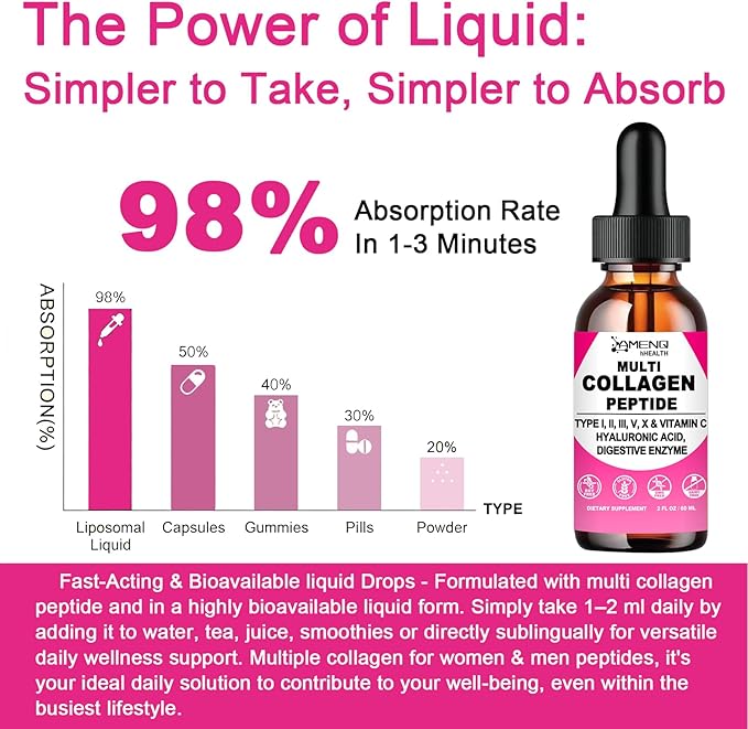 Multi Collagen Peptides Liquid Drops for Women & Men, Hydrolyzed Collagen Peptides Type (I, II, III, V, X)Proteins Complex W. Hyaluronic Acid, Biotin & Vitamin C, Support Hair Skin Joint & Gut Health