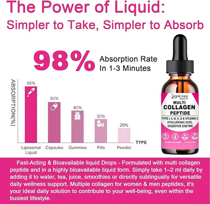 Multi Collagen Peptides Liquid Drops for Women & Men, Hydrolyzed Collagen Peptides Type (I, II, III, V, X)Proteins Complex W. Hyaluronic Acid, Biotin & Vitamin C, Support Hair Skin Joint & Gut Health
