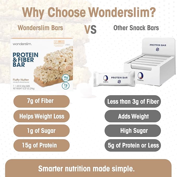 Wonderslim High Fiber Protein Bars, Fluffy Nutter | 15g Protein, 7g Fiber | Low Sugar, Low Carb | Healthy Indulgence | Satisfying, Supports Energy & On-the-Go Convenience, 7 Pack