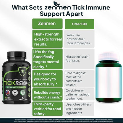 Zenmen Tick Immune Support Supplement - Improved Formula - Japanese Knotweed, Cat's Claw, Chinese Skullcap, Cryptolepis Sanguinolenta, Sweet Wormwood - 90 Vegan Capsules, Made in The USA