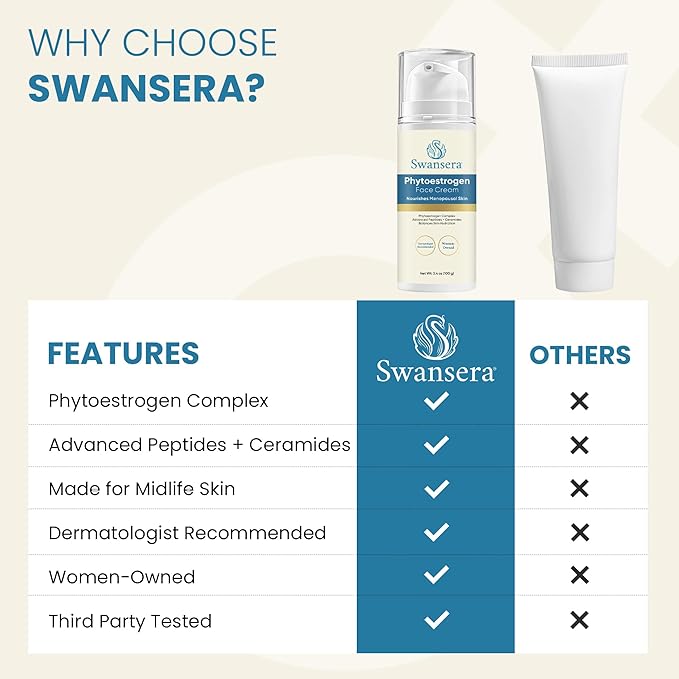 Phyto Estrogen Face Cream - Hydrating Moisturizer - Dermatologist Recommended with Wild Yam, Bakuchiol, Peptides & Ceramides - Nourishing Skin Care for Perimenopause & Mature Skin