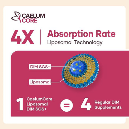 Liposomal DIM SGS Supplement - Estrogen Supplements for Women & Men Contains Sulforaphane Glucosinolate, Vitamin E, Pomegranate Fruit - Support Detox and Antioxidant (2 Pack)