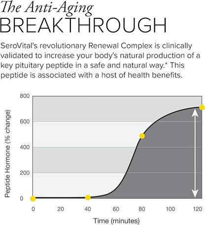 Serovital Renewal Complex - Anti Aging Supplements - Amino Acids - Peptides - Improved Energy and Immunity, Better Deeper Sleep, 30-Day Supply