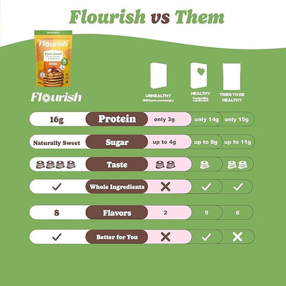 Flourish Plant-Based Protein Pancake & Waffle Mix, Gluten-Free, Dairy-Free, Nut-Free, Soy-Free, Vegan, Non-GMO, All-Natural Superfood, High Protein & Fiber, Just Add Water - Original, 430 g (2 Pack)