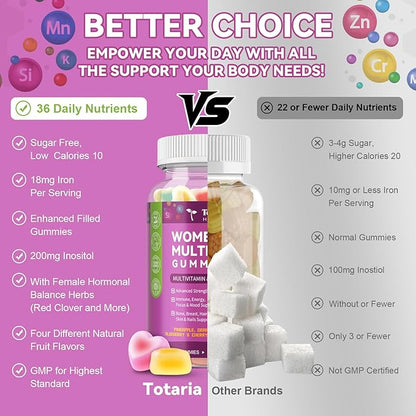 Totaria 2PCS Sugar Free Womens Multivitamin Gummies with Iron, Women's Multivitamin w/Vitamins C, D3 K2, B12, Filled Gummies for Daily Nutritional Support| Immune Support| Skin Health, Mixed Flavors