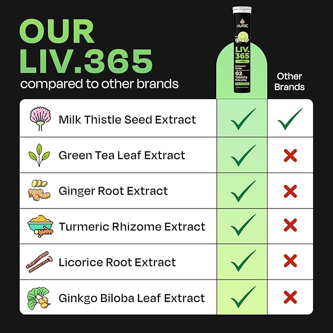 Auric Liv365 Liver Detox Supplement 40 Tablets | Lemon Flavour Advanced Herbal Formula for Liver Health, Detox & Cleansing