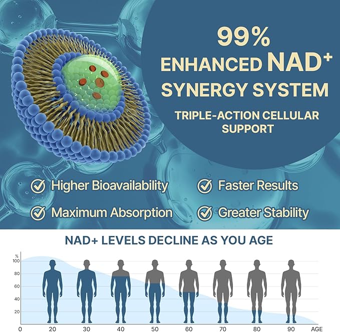 NAD+ Supplement 1600mg Extra Strength - Liposomal NMN Alternative with Resveratrol, Urolithin A, CoQ10, Quercetin & ALA - Mitochondrial Energy & Anti-Aging, Cell Regeneration, 60 Softgels
