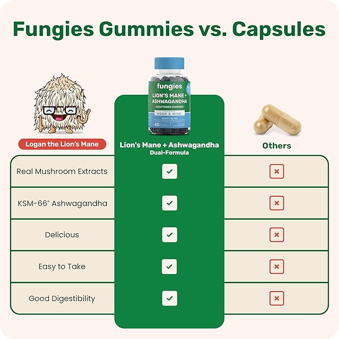 Fungies Lion's Mane KSM-66 Ashwagandha Gummies, Berry Flavor - Mushroom Supplement Adaptogen Gummy Supports Brain Health, Cognitive Function, Focus, Memory & Mood - Mind-Body Wellness, 45 Servings
