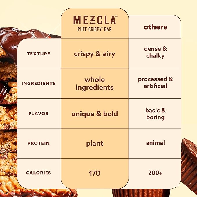Mezcla Puff-Crispy Plant Based Protein Bars - Peanut Butter Chocolate - Healthy Snacks for Adults & Kids - Perfect School, Travel, & Office Snacks - Gluten Free, Vegan, Non GMO, 10g Protein - 12 Count
