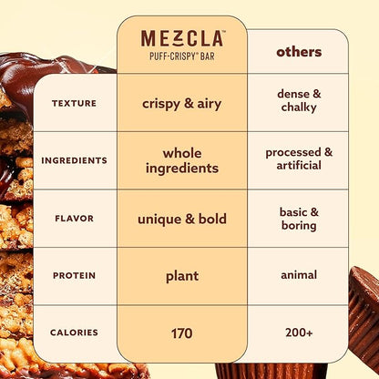 Mezcla Puff Crispy Protein Bars, Gluten Free & Vegan Protein Bars, 10g Protein, Alt for Crispy Rice Treat, Granola Bars & Breakfast Bars, Healthy Snacks for Adults, Peanut Butter Chocolate, 1 Count