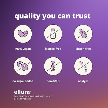 ellura 36 mg Clinically Backed Soluble, Bioactive PACs – 100% Concentrated Cranberry Fruit Juice Extract, for Urinary Tract Health, 30 Capsules