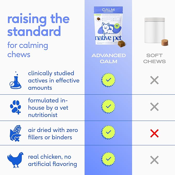 Native Pet Advanced Calming Chews for Dogs Medium Breed - Anxiety Relief, Stress, Separation & Sleep Support with Melatonin for Dogs, Hydrolyzed Casein, Valerian Root & L-Tryptophan - 30 Days Supply