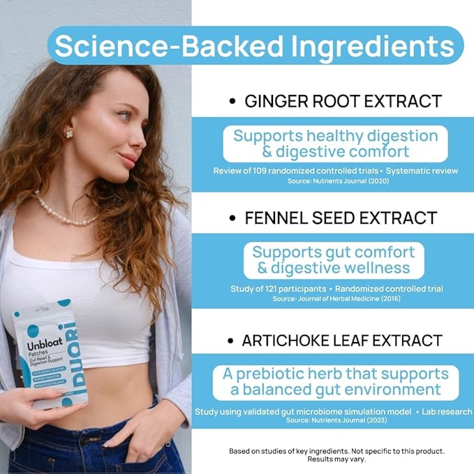Digestion Patch - Gut Support - Bloat Relief - Ginger Root Extract + Turmeric Extract + Fennel Seed + Dandelion Root + Artichoke Leaf Extract - Vegan & Natural - 30 Patches