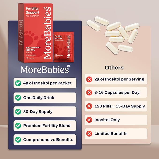 Myo-Inositol & D-Chiro Inositol Fertility Supplement for Women and Men. 30-Day Supply, Berry Flavored Packets. Promotes Healthy Ovarian Function and Sperm Quality.