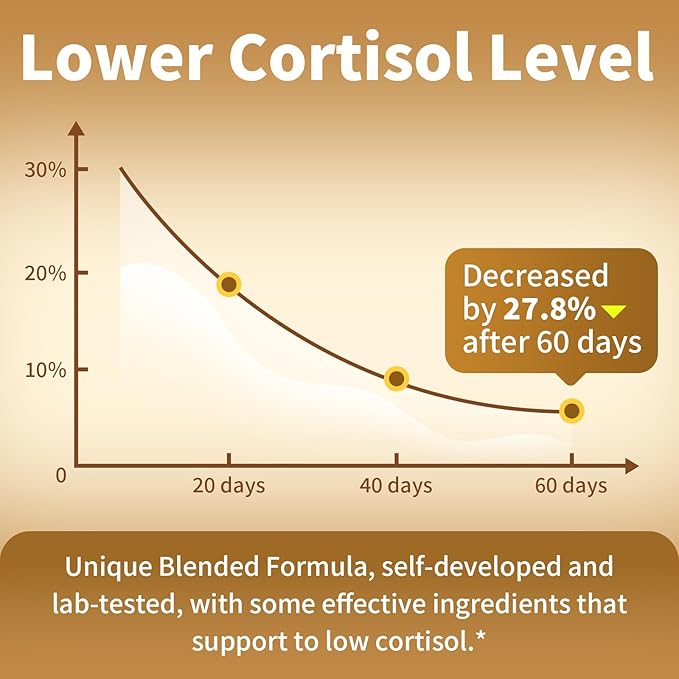 Cortisol Supplements for Women and Men, 10-in-1 Cortisol Reducer Manager Detox with Ashwagandha, Magnesium & L-Theanine, Lower High Cortisol Levels, Relaxation & Night Support, Non-GMO, 120 Capsules