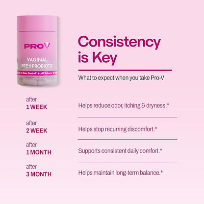 Pro-V Women’s Probiotic with Prebiotics & Cranberry - 4-in-1 Synbiotic for Vaginal Health, pH Balance, Odor & Urinary Tract Support - Daily Feminine Microbiome Supplement - 30 CT