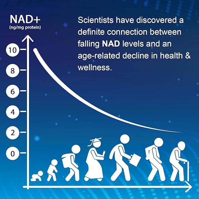 NMNH (Dihydronicotinamide Mononucleotide), NAD Supplement for NAD+ Levels as We Age (May Be More Effective Than Nicotinamide Riboside), NMNH Supplement - 540 Capsules (540 Servings)