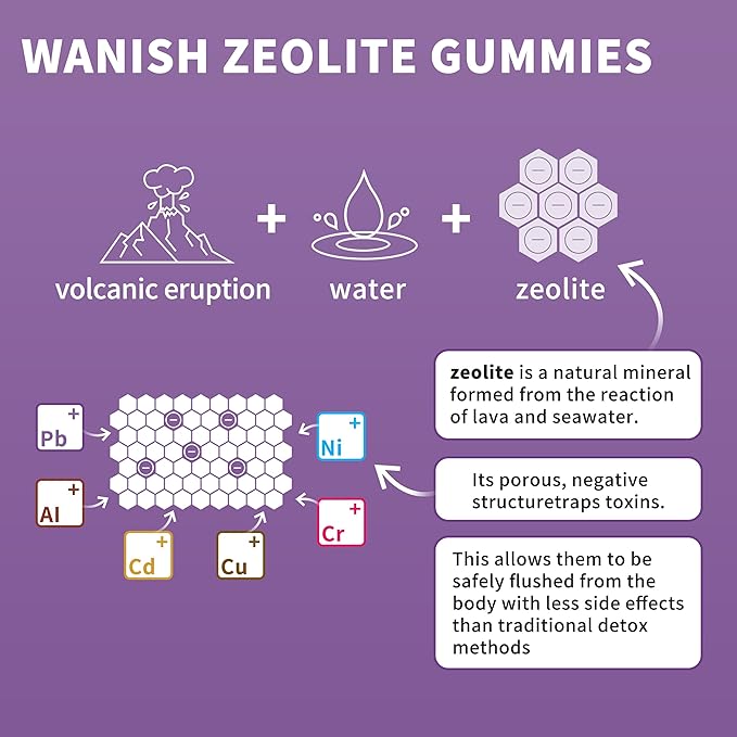 Zeolite Gummies for Kids & Adults - Zeolite Clinoptilolite, Chlorella, Milk Thistle- Supports Immune Health, Gut and liver, Natural Metabolism, Vegan, Non-GMO, Sugar Free, Apple Flavor, 60 Count