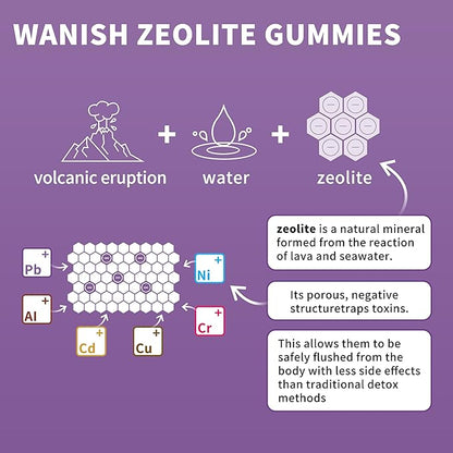 Zeolite Gummies for Kids & Adults - Zeolite Clinoptilolite, Chlorella, Milk Thistle- Supports Immune Health, Gut and liver, Natural Metabolism, Vegan, Non-GMO, Sugar Free, Apple Flavor, 60 Count