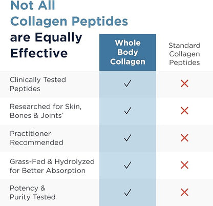 Designs for Health Whole Body Collagen Powder - Hydrolyzed Collagen Peptides Powder for Healthy Skin & Hair, Joint + Bone Health - Fortigel & Verisol Collagen, Unflavored (30 Servings)